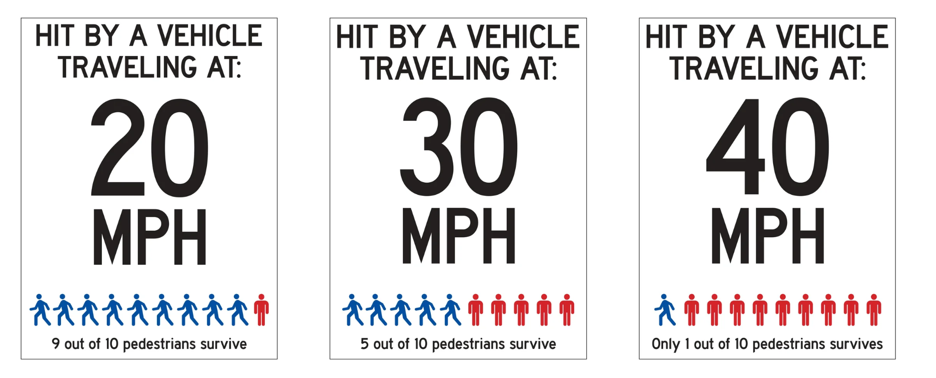vision_zero_pedestrian_fatality_by_speed vision zero pedestrian fatality by speed stats
